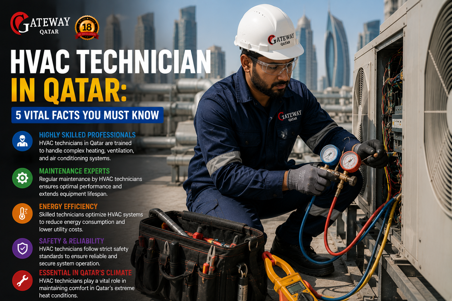 HVAC technician in Qatar - Gateway Qatar qualified HVAC engineer servicing air conditioning system Doha
