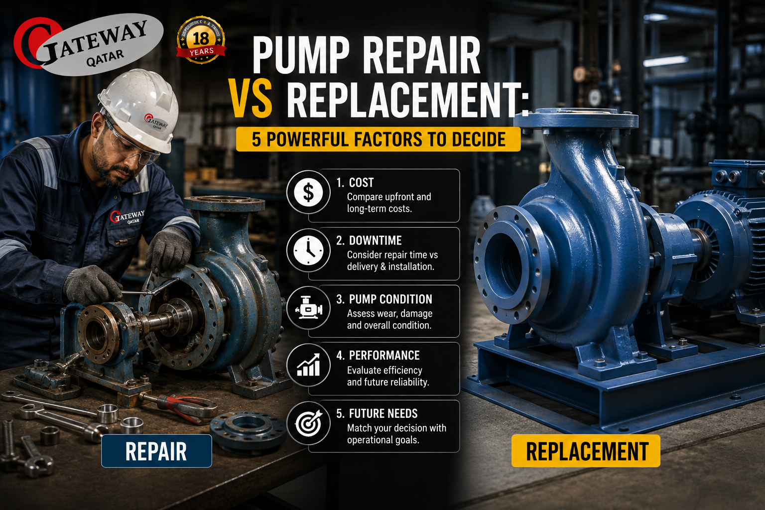 Pump repair vs replacement decision guide - Gateway Technologies pump workshop Doha Qatar