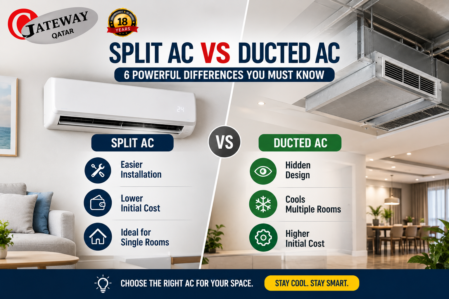 Split AC vs ducted AC comparison - Gateway Qatar HVAC installation expert Doha Qatar