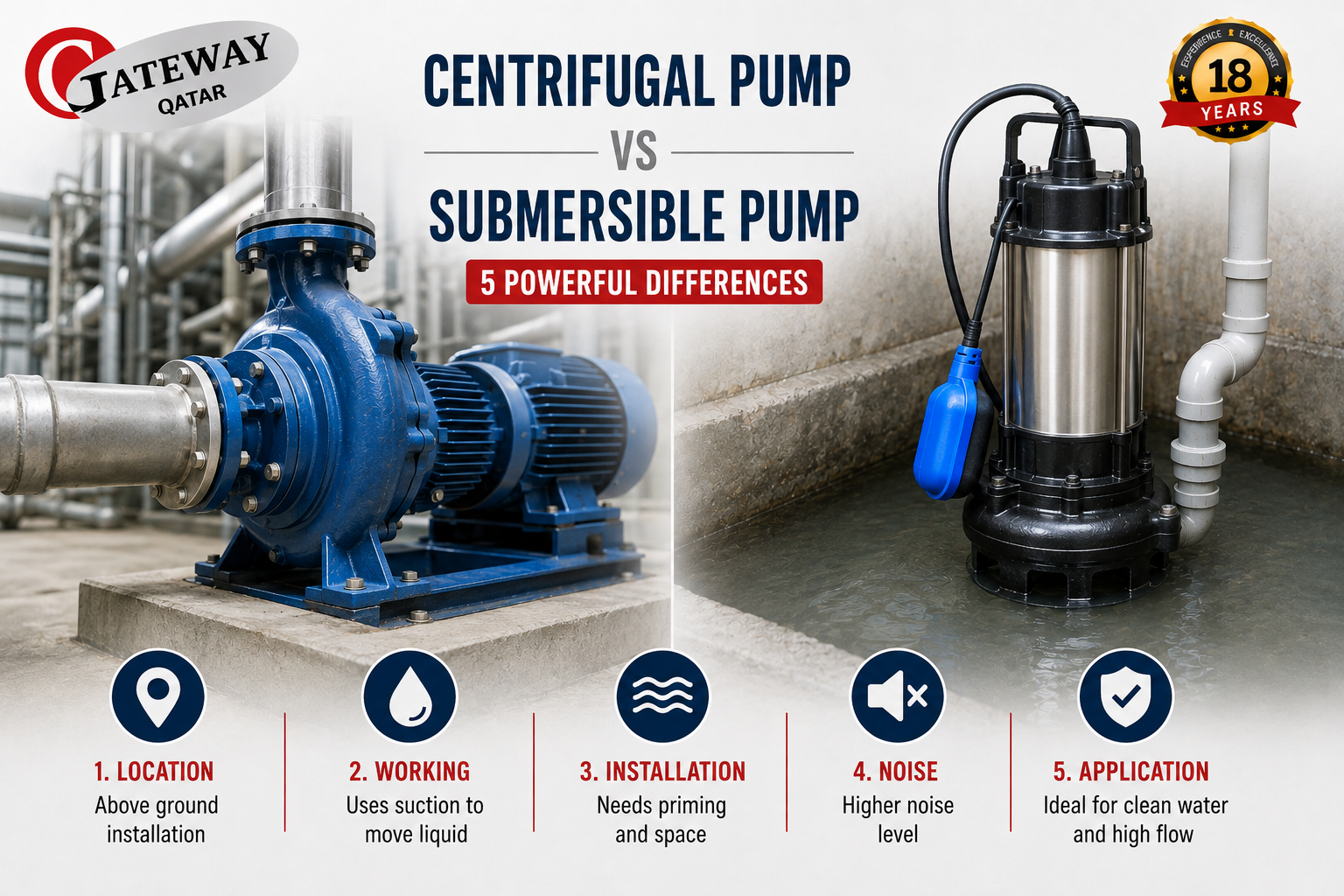 centrifugal pump vs submersible pump